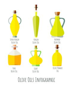 El «Oro Líquido» de Túnez y tu Cocina: Lo que Nadie te Cuenta sobre el Aceite que Llega a Europa