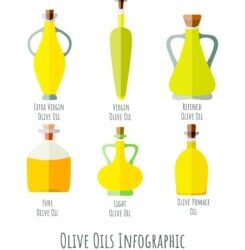 El «Oro Líquido» de Túnez y tu Cocina: Lo que Nadie te Cuenta sobre el Aceite que Llega a Europa